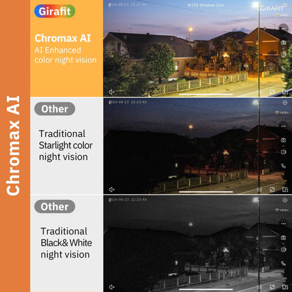 Window Camera【with 128G Card + Cloud Storage】