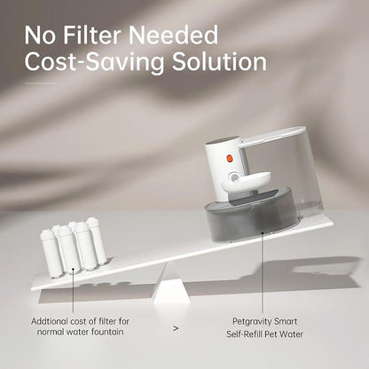 Klyzor Automatic Pet Water Fountain