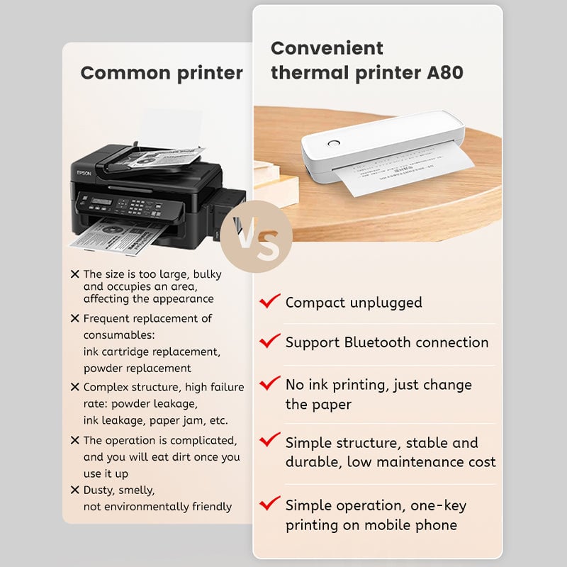Portable Wireless Bluetooth Thermal Printer
