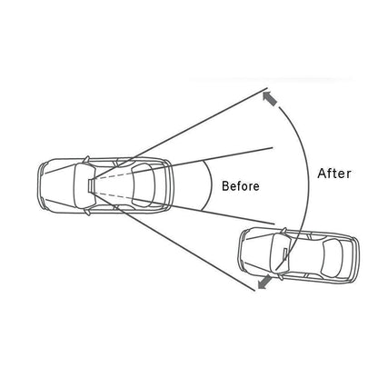 The No Blind Spot Rearview Mirror