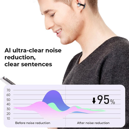 ✨AI Translation Open Ear Clip Bluetooth Headphone
