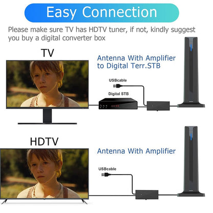 Indoor Digital HD Antena HDTV 1080P 4K Long Range