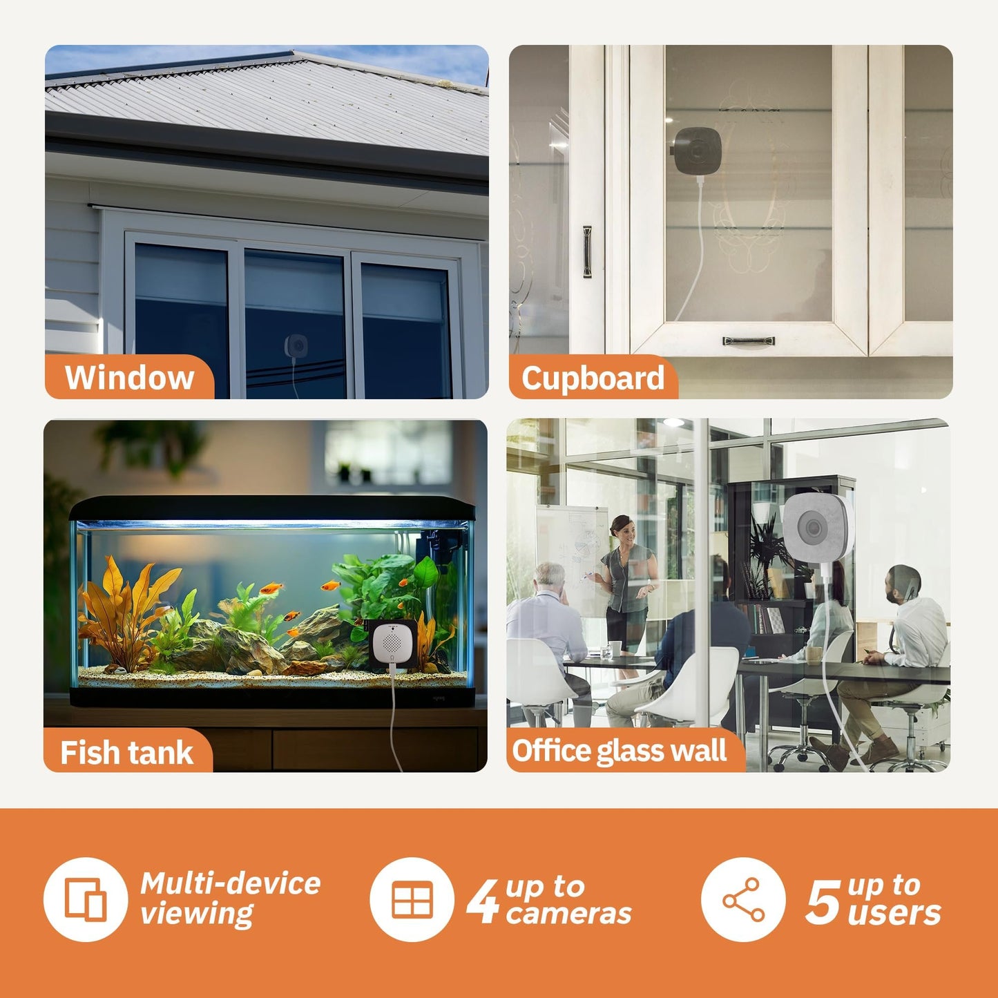 Window Camera【with 128G Card + Cloud Storage】