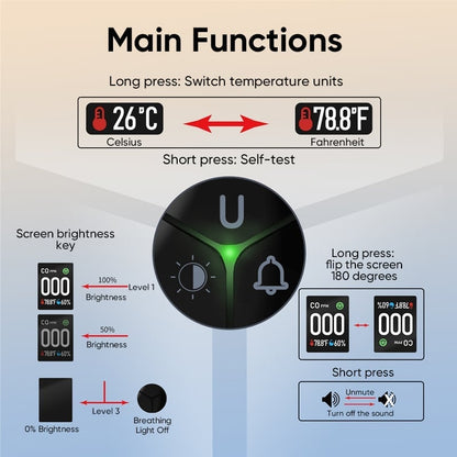 Co Temperature and Humidity Monitoring Alarm